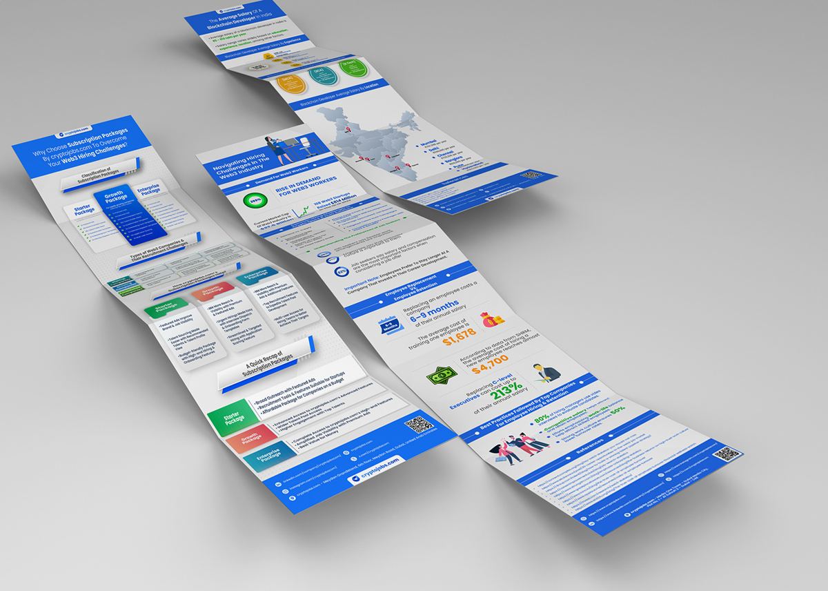 cryptojobs.com fold-out recruitment brochure with service details, map and pricing sections