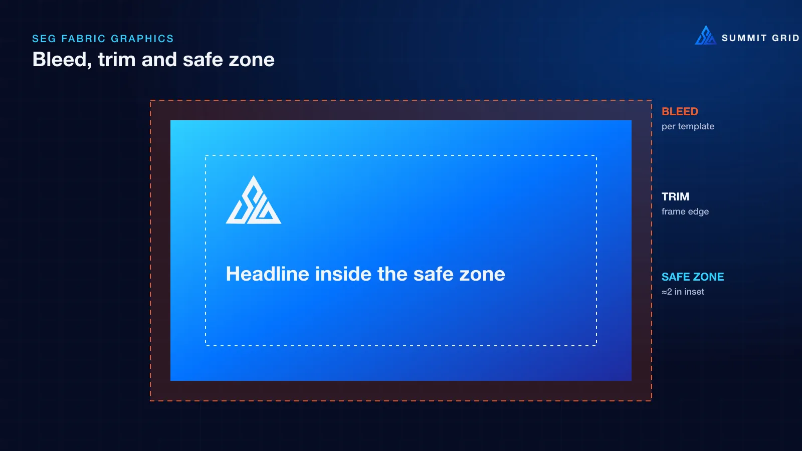 SEG fabric graphics file layout showing bleed, trim and safe zone.